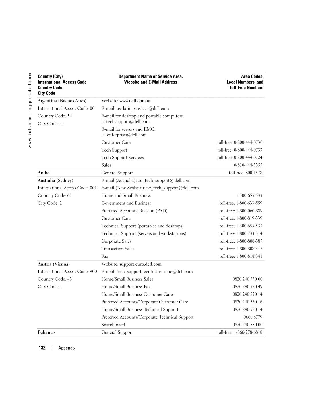 Dell WHL, U7021 manual 132 