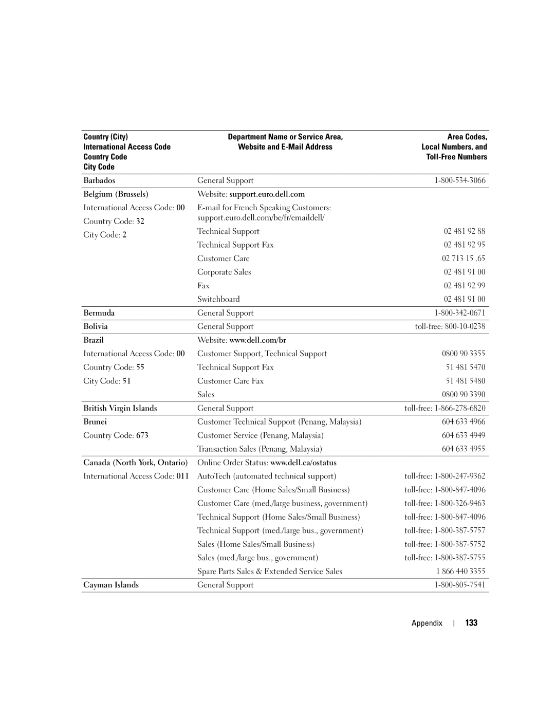 Dell U7021, WHL manual 133 