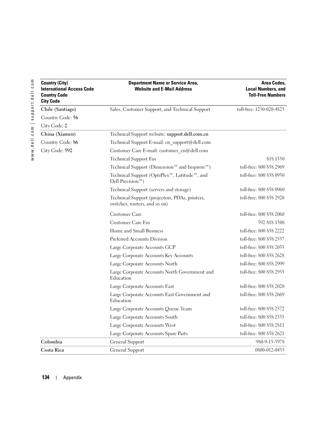 Dell WHL, U7021 manual 134 