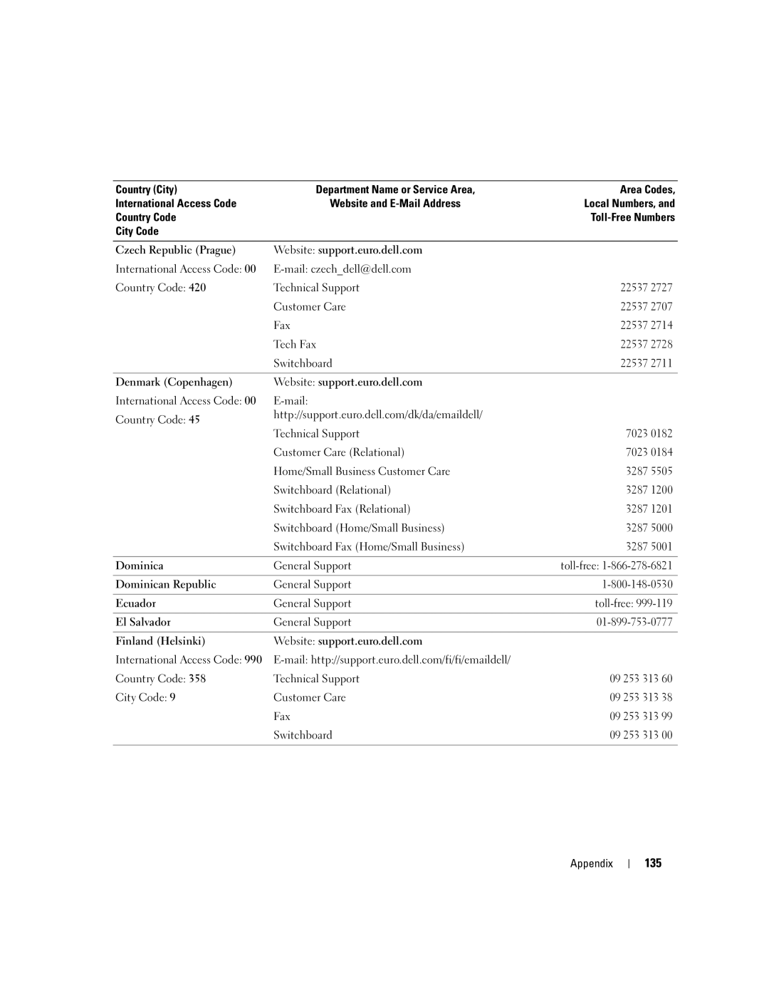 Dell U7021, WHL manual 135 