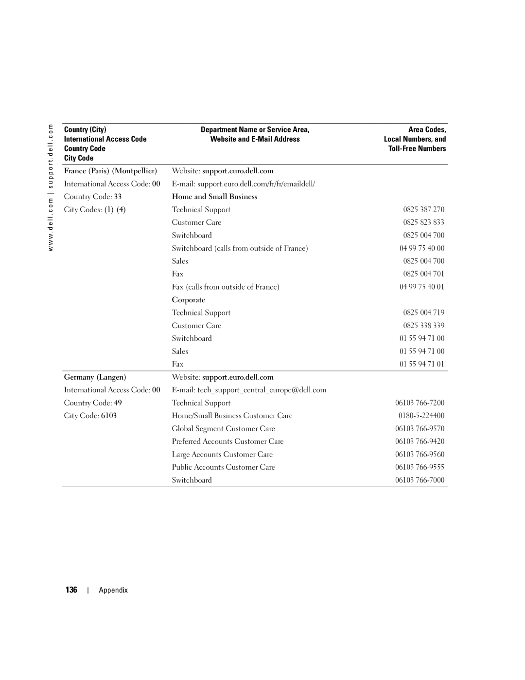 Dell WHL, U7021 manual 136 