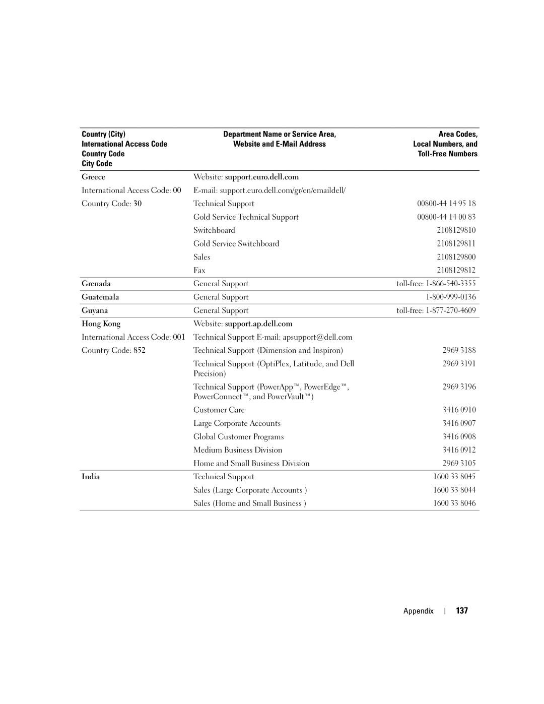 Dell U7021, WHL manual 137 