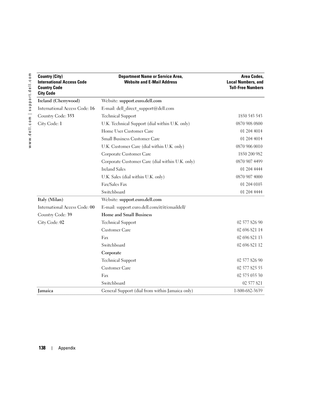 Dell WHL manual 138, Ireland Sales, Sales dial within U.K. only, Fax/Sales Fax, Area Codes Local Numbers, Toll-Free Numbers 