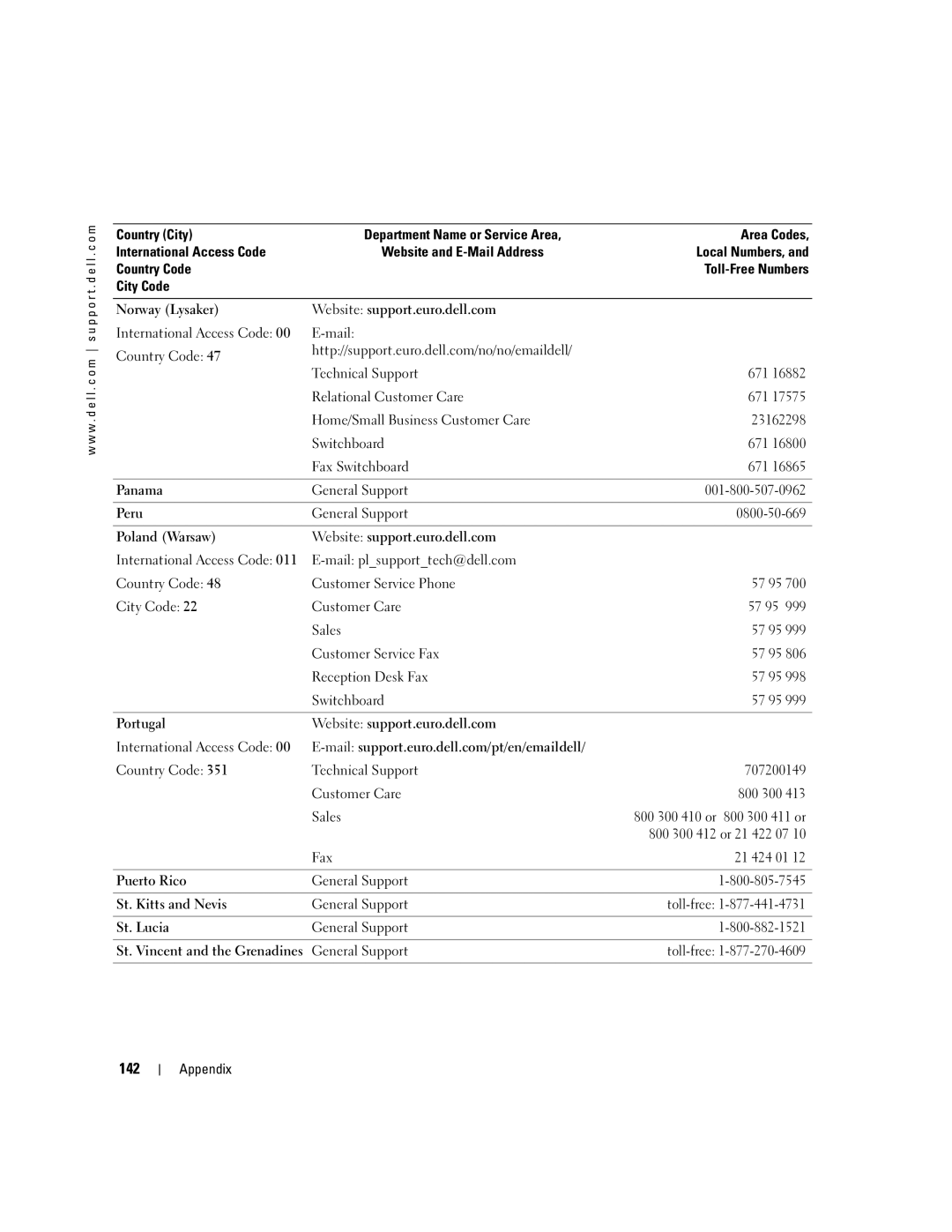 Dell WHL, U7021 manual 142 