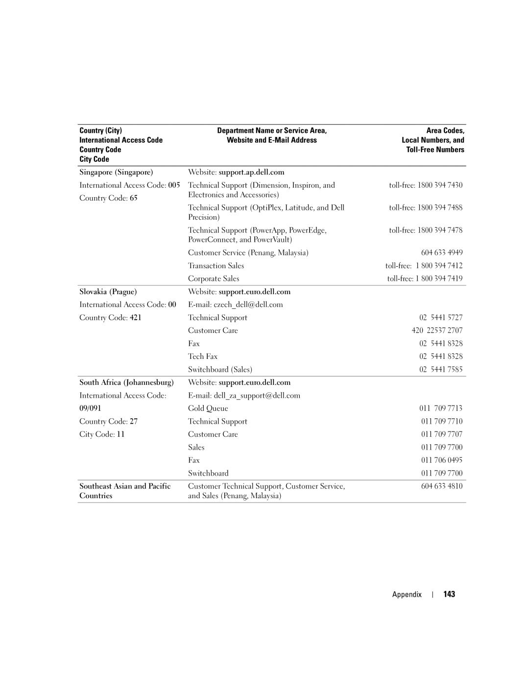 Dell U7021, WHL manual 143, Switchboard Sales, Countries Sales Penang, Malaysia Appendix 