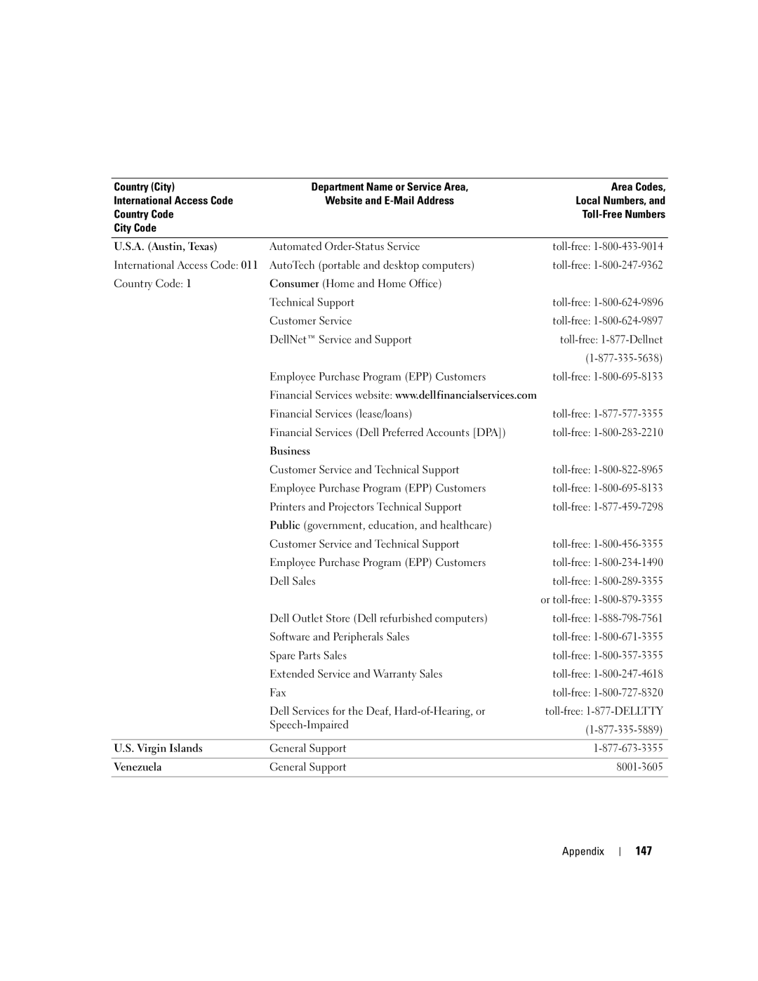 Dell U7021, WHL manual 147 