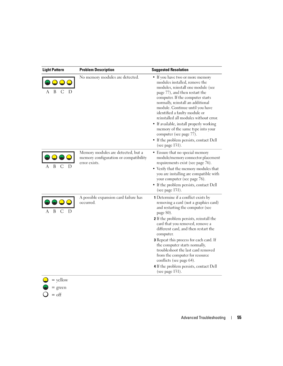 Dell U7021, WHL manual Error exists Requirements exist see, Your computer see, Determine if a conflict exists by, Occurred 