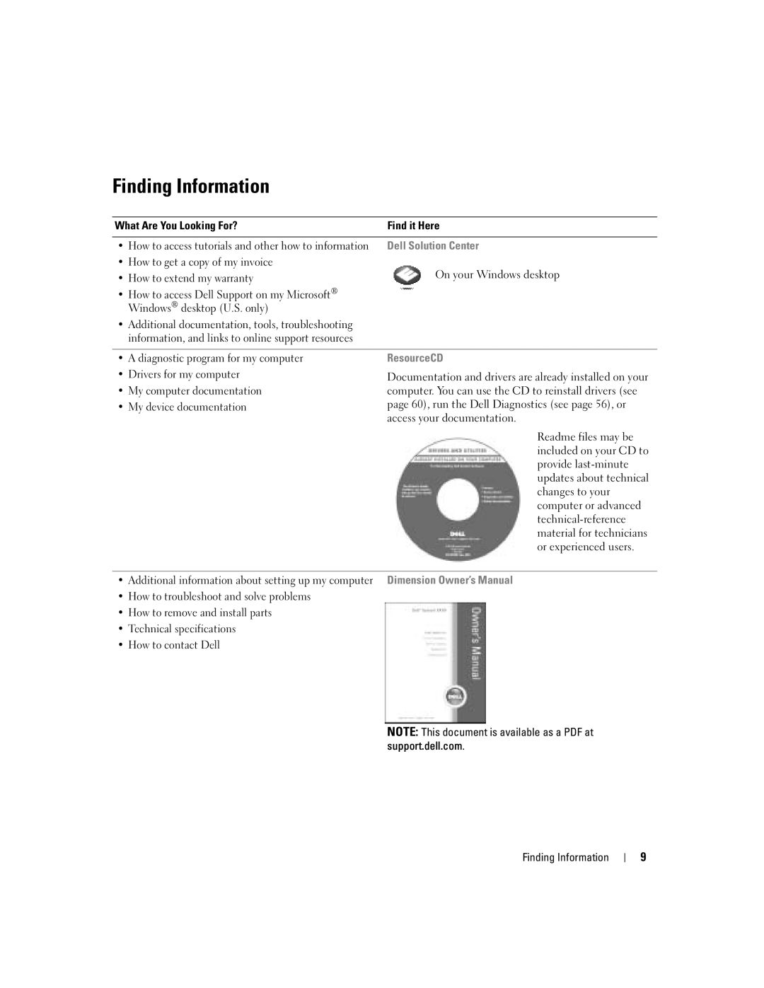 Dell U7021, WHL manual Finding Information 