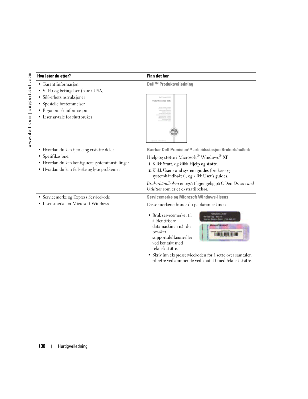 Dell WHL, WHM manual 130, Dell Produktveiledning, Servicemerke og Microsoft Windows-lisens 