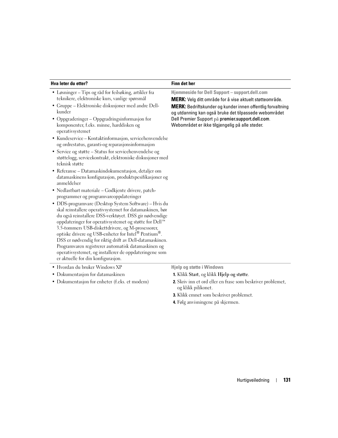 Dell WHM, WHL manual 131, Hjemmeside for Dell Support support.dell.com, Hjelp og støtte i Windows 