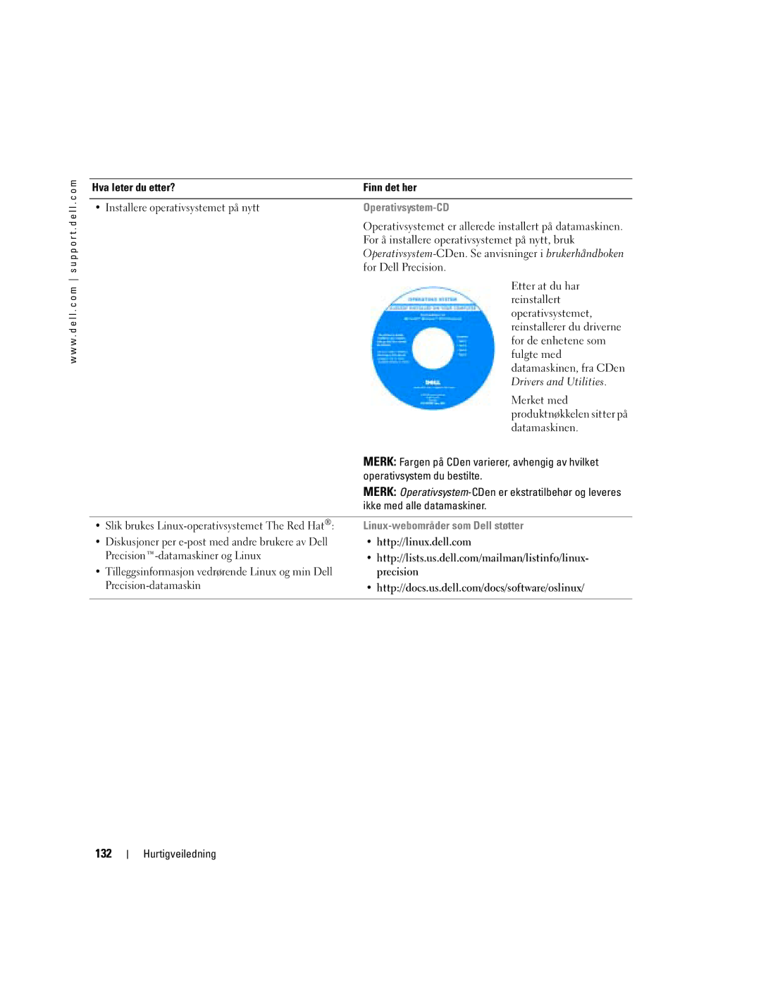 Dell WHL, WHM manual 132, Operativsystem-CD, Linux-webområder som Dell støtter 