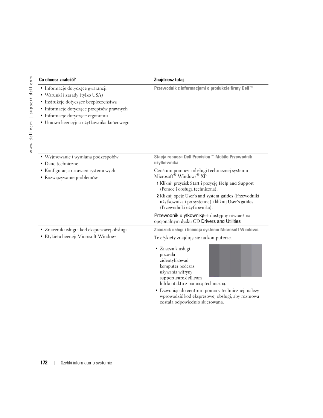 Dell WHL, WHM manual 172, Informacje dotyczące gwarancji 