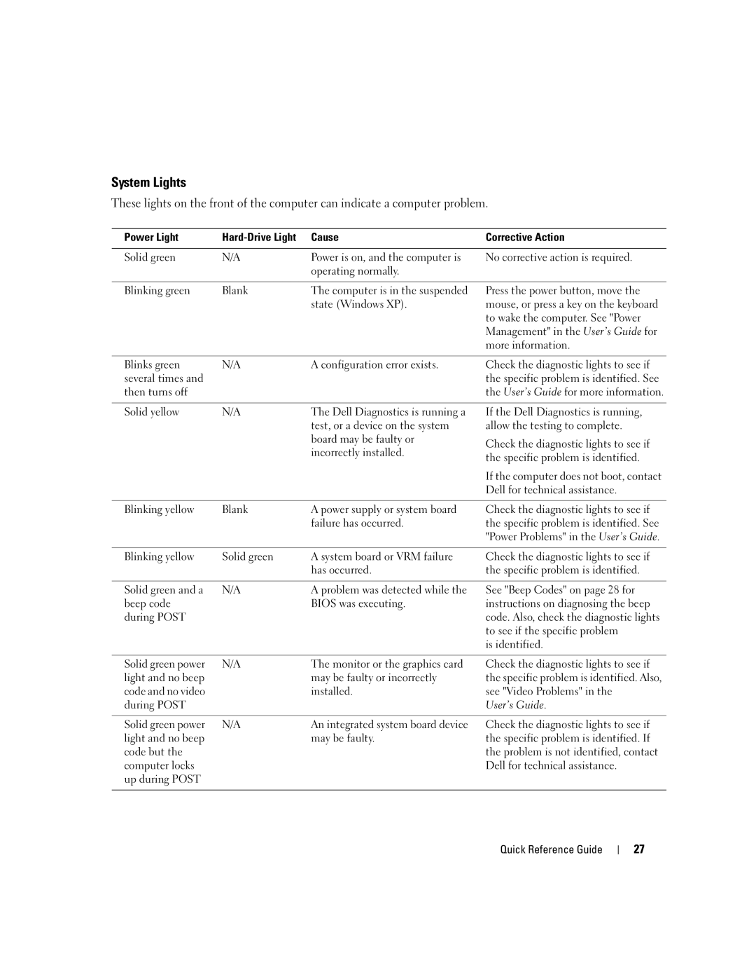 Dell WHM, WHL manual System Lights, Power Light Hard-Drive Light Cause Corrective Action, User’s Guide 