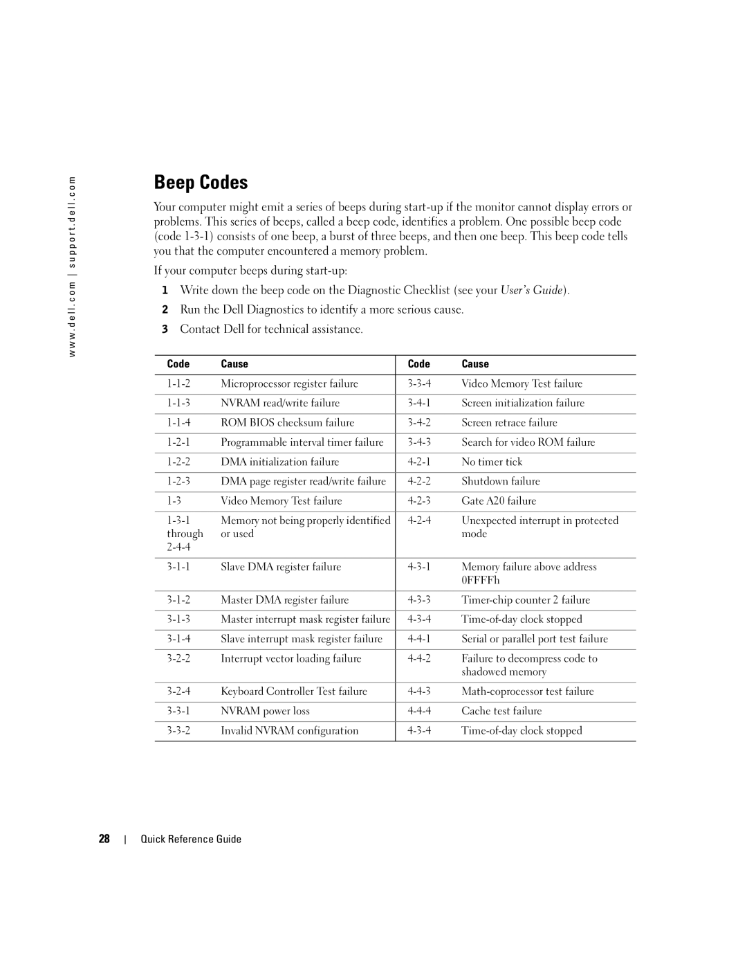 Dell WHL, WHM manual Beep Codes, Code Cause 