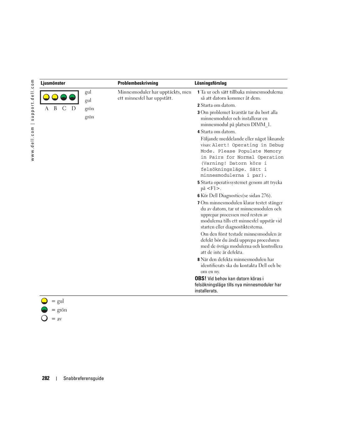 Dell WHL, WHM manual 282, Starta om datorn, Om problemet kvarstår tar du bort alla, Minnesmoduler och installerar en 