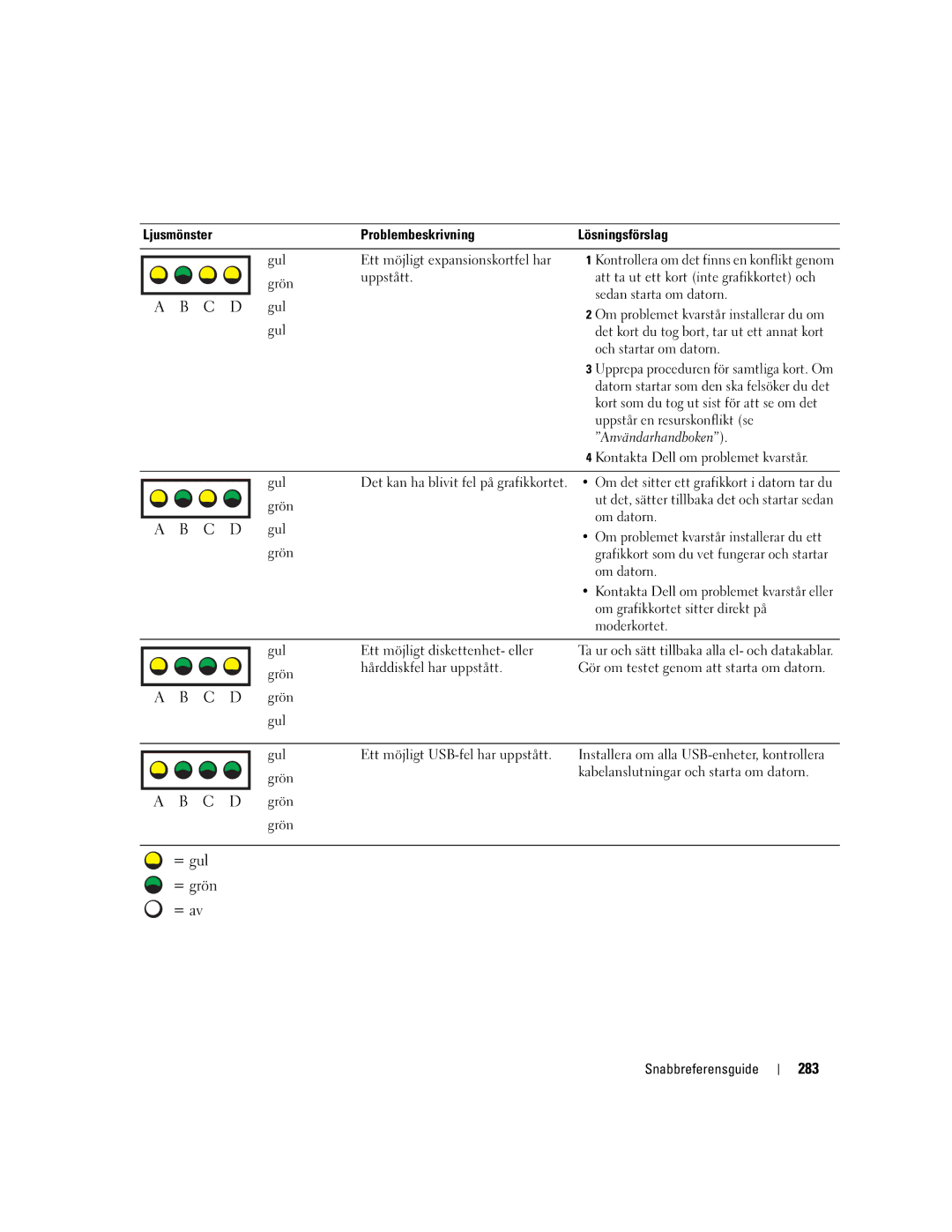 Dell WHM, WHL manual 283 