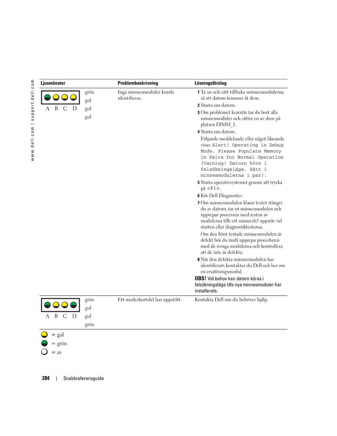 Dell WHL, WHM manual 284 