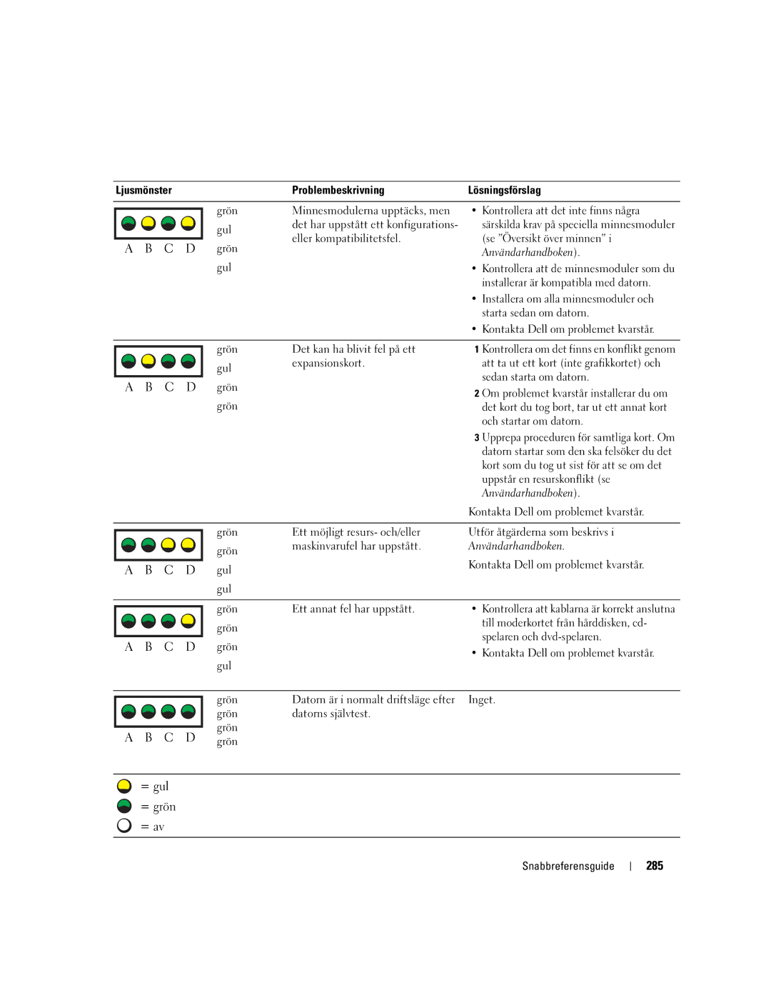 Dell WHM, WHL manual 285 