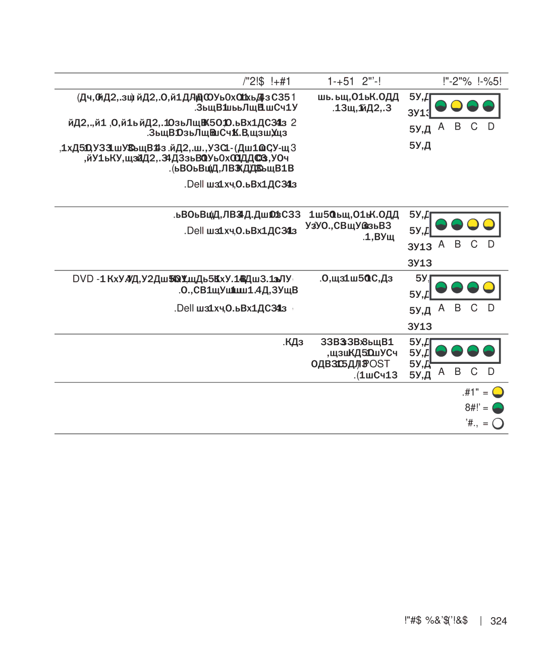 Dell WHM, WHL manual ןורתפ תעצה היעבה רואית תוירונ תינבת 