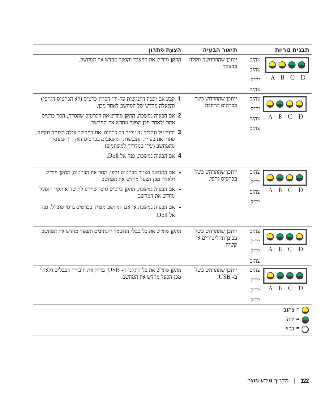 Dell WHM, WHL manual C D 