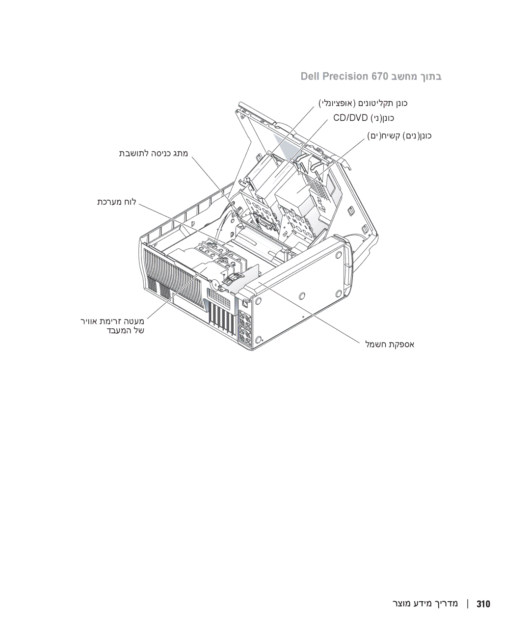 Dell WHM, WHL manual Dell Precision 670 בשחמ ךותב 