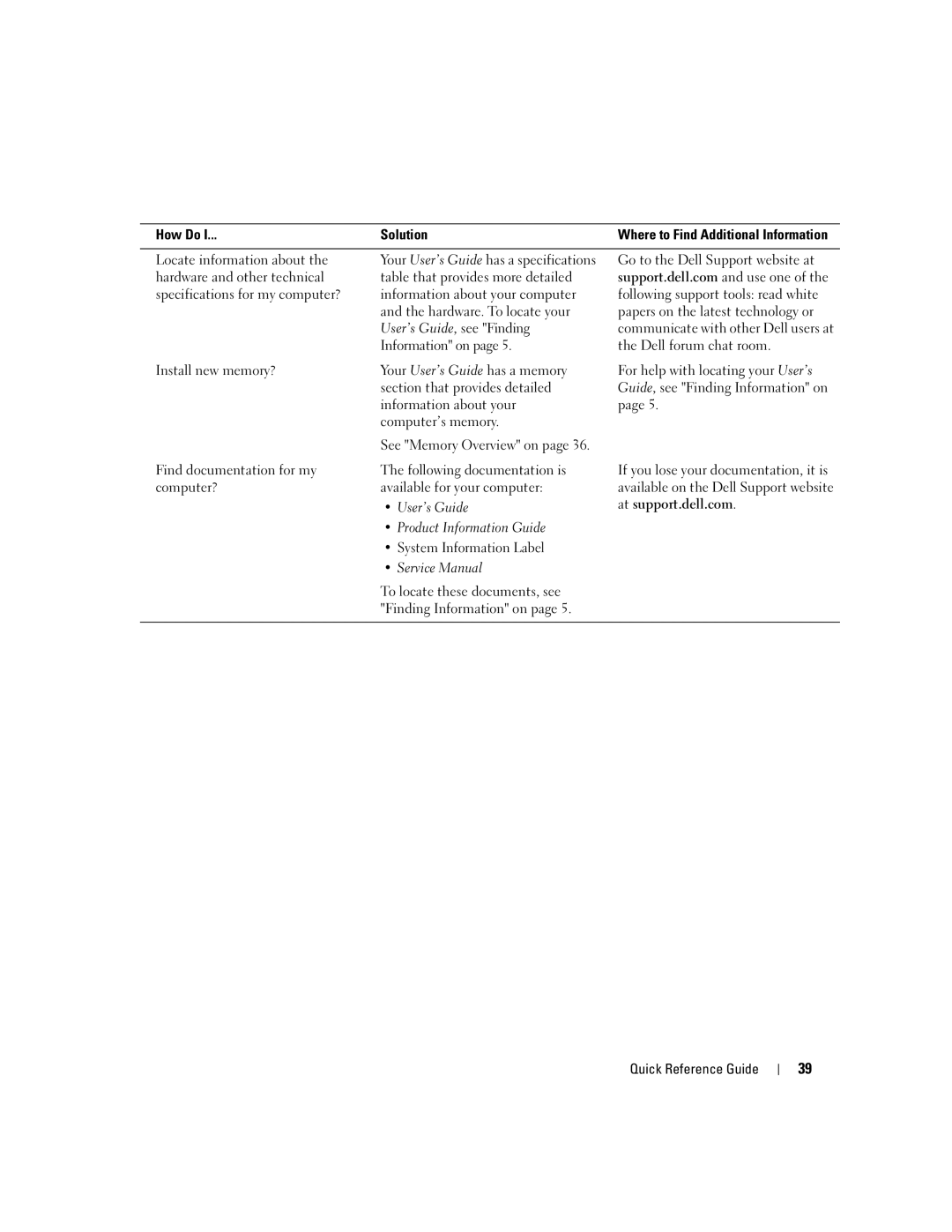 Dell WHM, WHL manual How Do Solution 