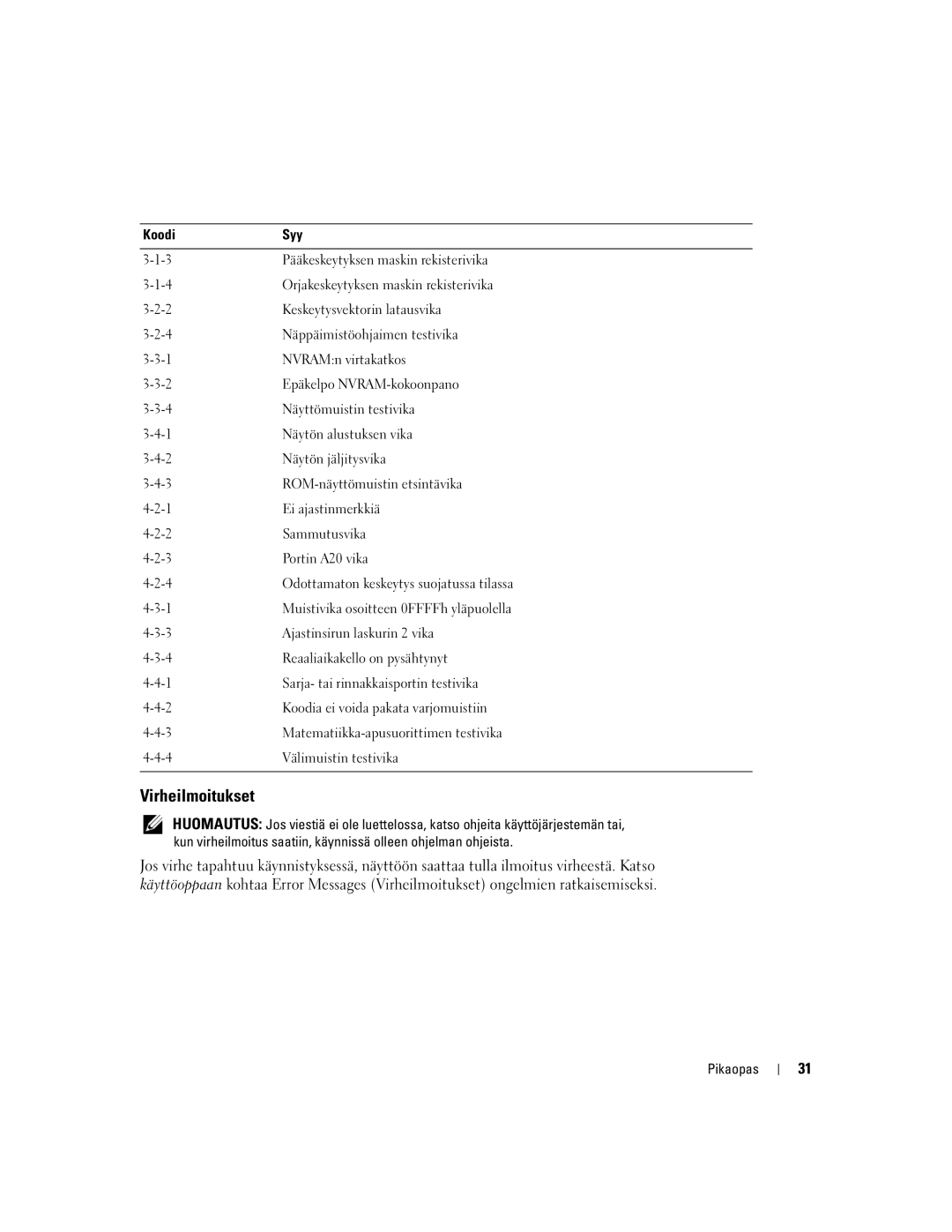 Dell DHM, WHM manual Virheilmoitukset 