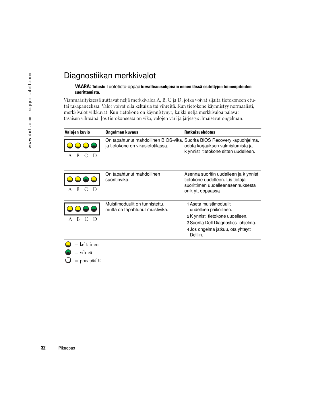 Dell WHM, DHM manual Diagnostiikan merkkivalot 