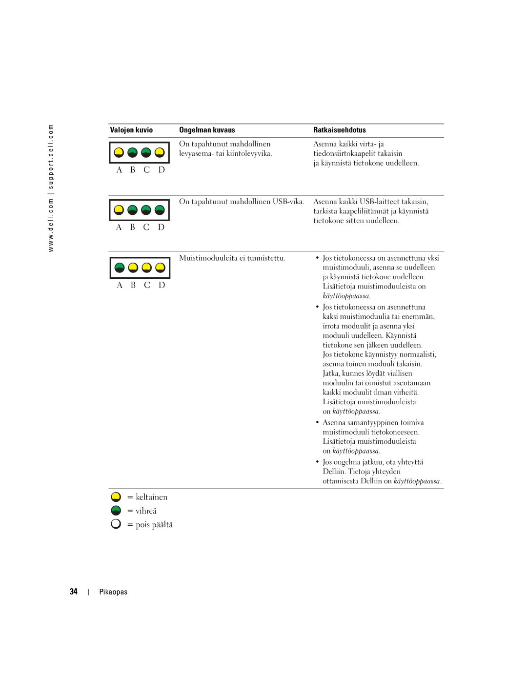 Dell WHM, DHM manual Ja käynnistä tietokone uudelleen, Lisätietoja muistimoduuleista on, Käyttöoppaassa 