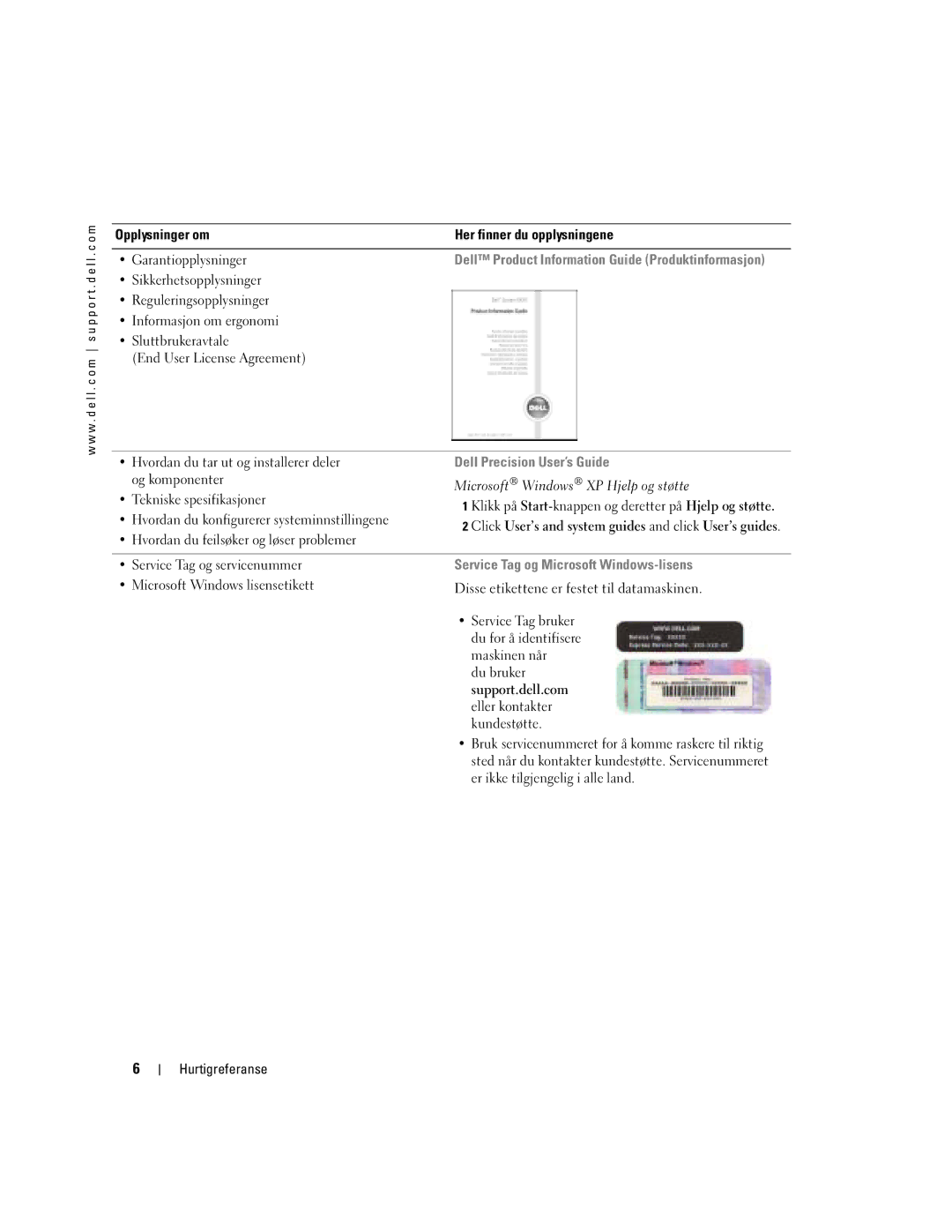 Dell WHM, DHM manual Dell Precision User’s Guide, Service Tag og Microsoft Windows-lisens 