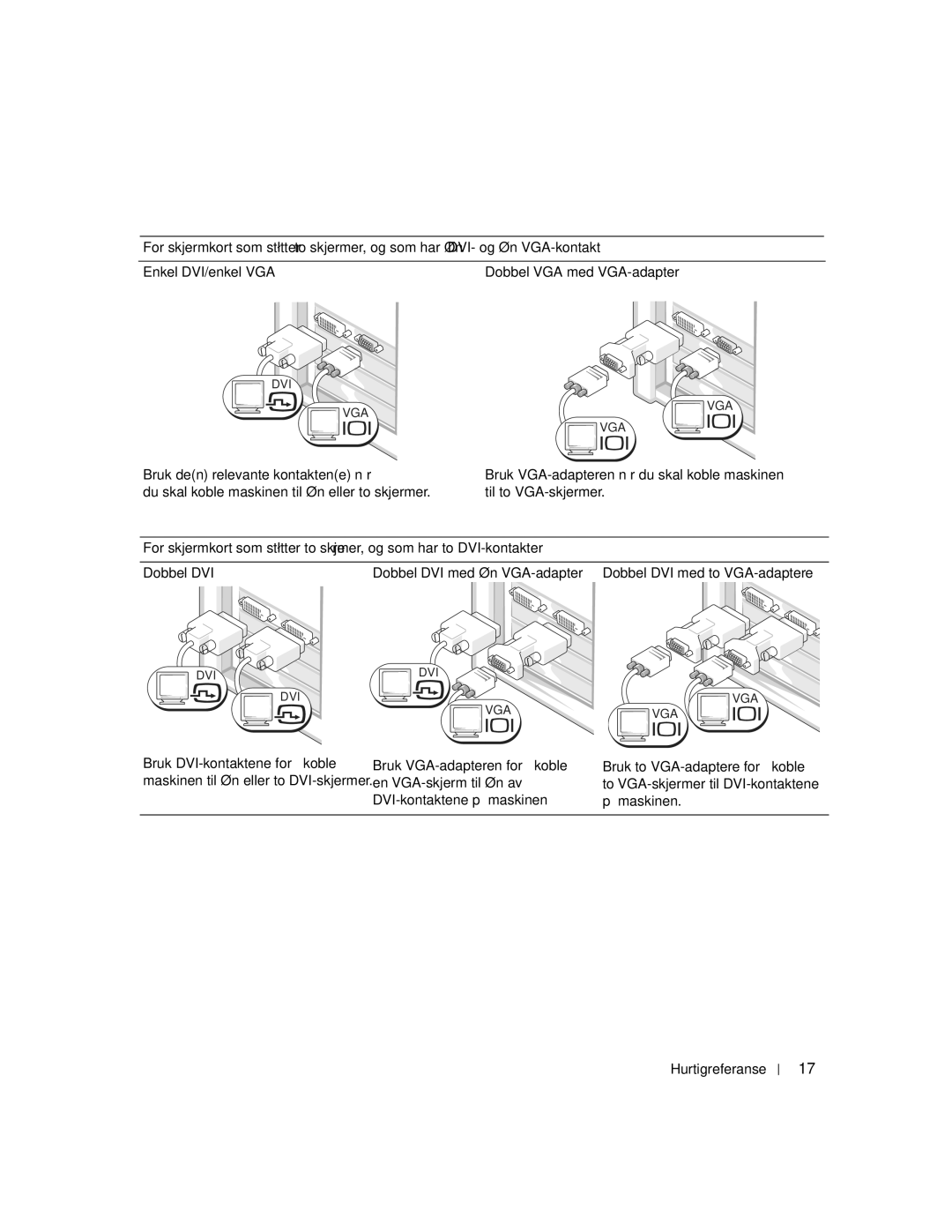 Dell DHM, WHM manual Enkel DVI/enkel VGA Dobbel VGA med VGA-adapter 