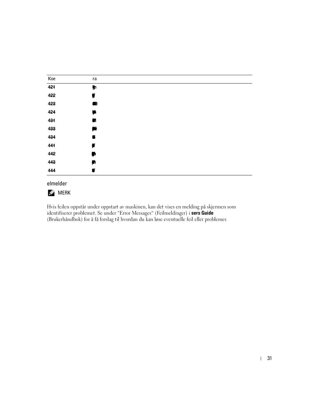 Dell DHM, WHM manual Feilmeldinger 