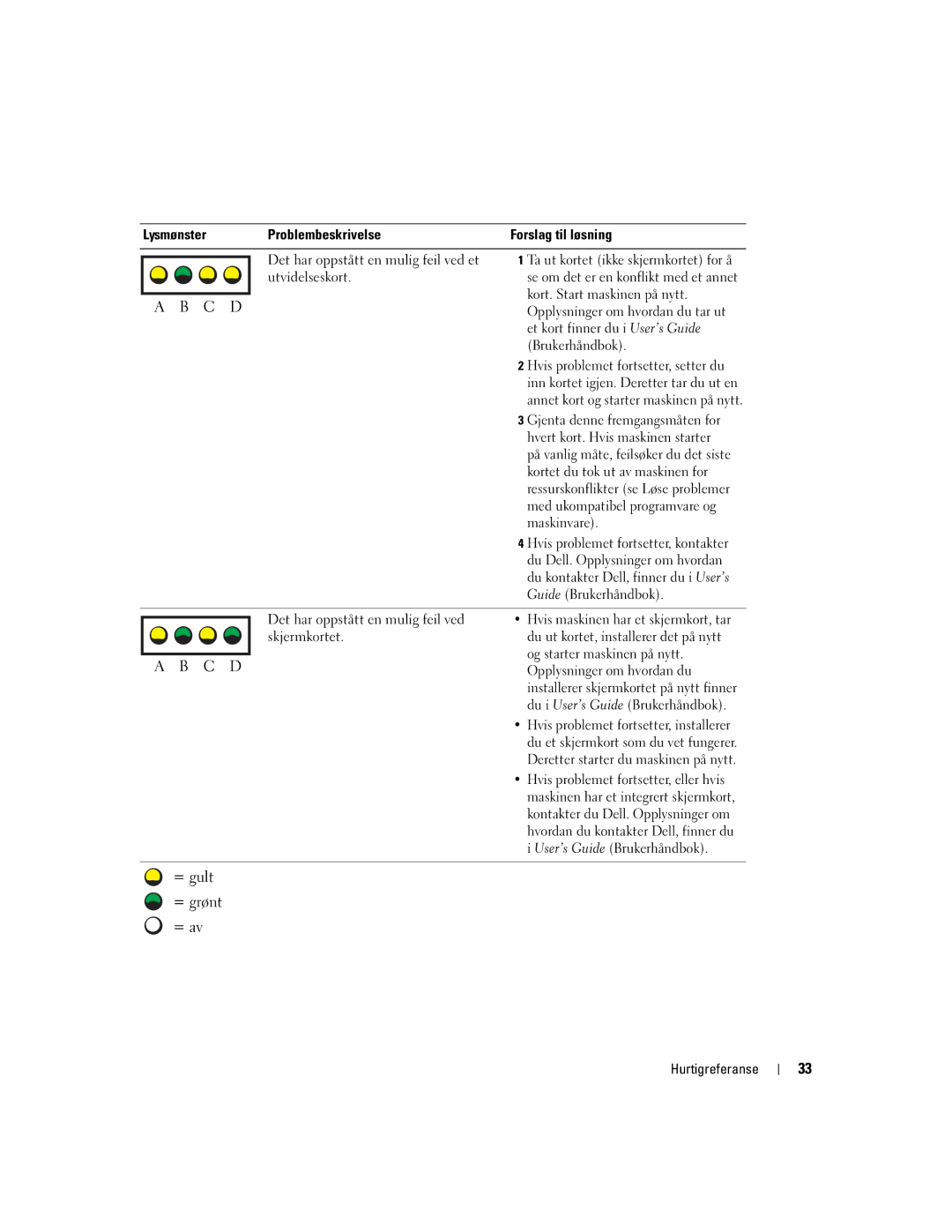 Dell DHM Kort. Start maskinen på nytt, Opplysninger om hvordan du tar ut, Et kort finner du i User’s Guide, Brukerhåndbok 