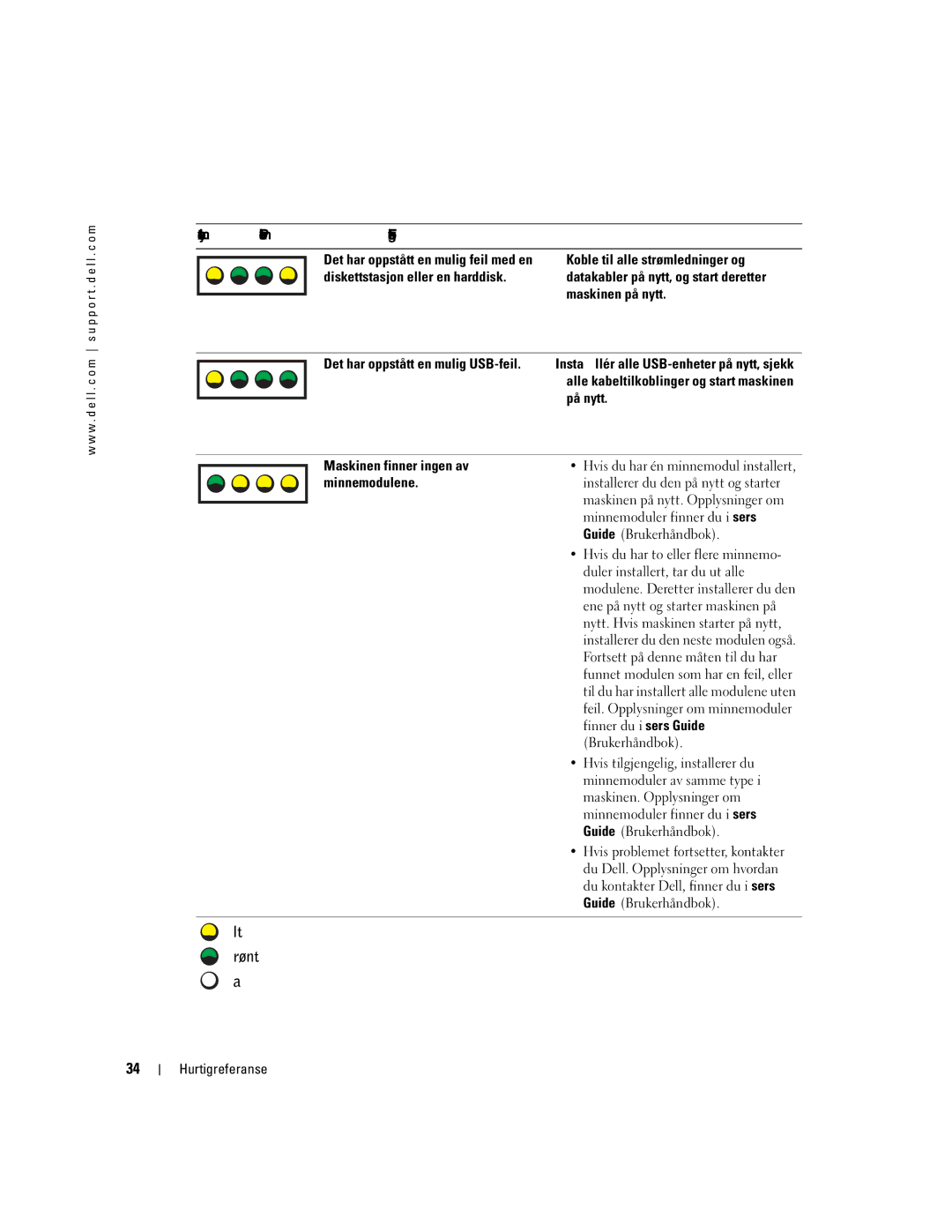 Dell WHM, DHM manual Minnemoduler finner du i User’s 