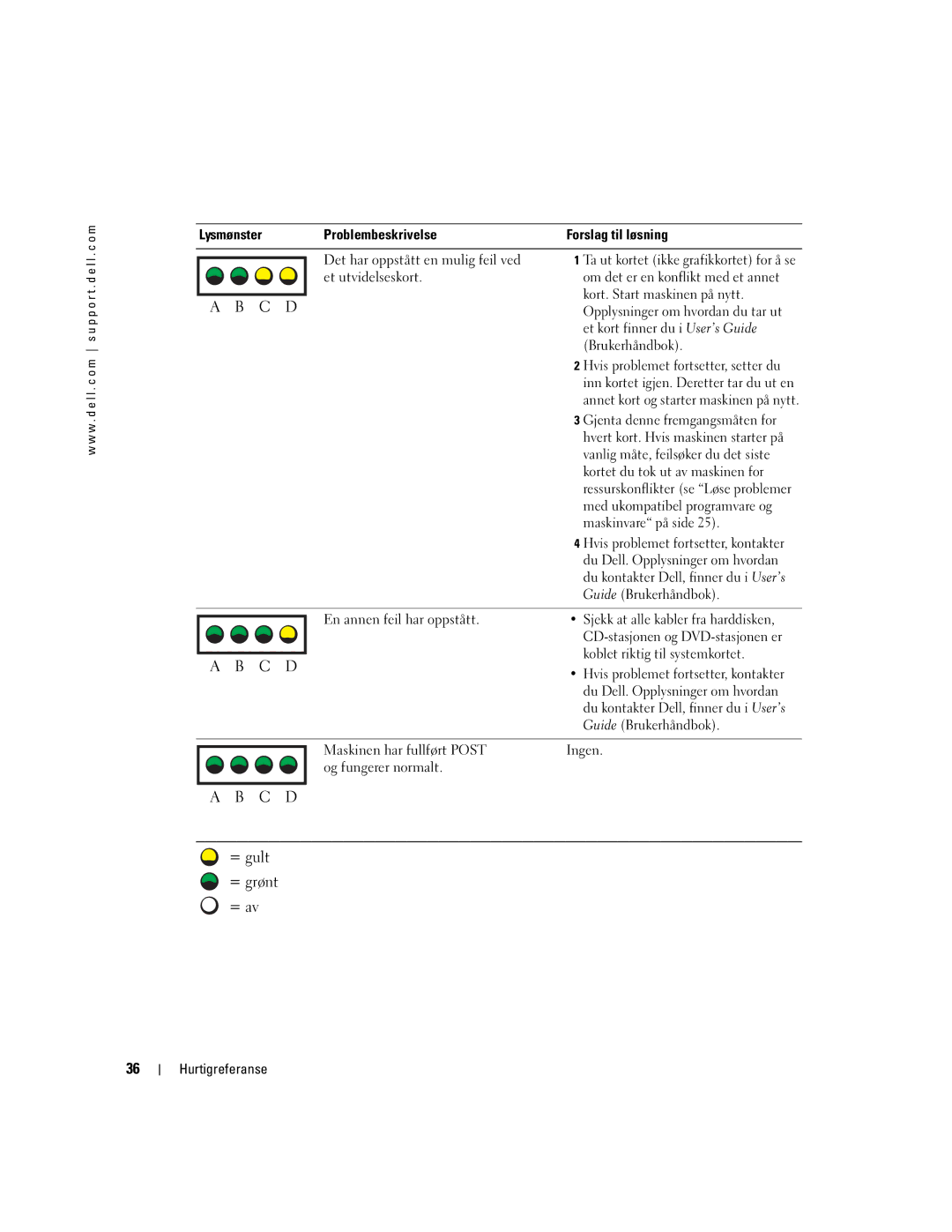 Dell WHM, DHM manual Om det er en konflikt med et annet, Sjekk at alle kabler fra harddisken, Koblet riktig til systemkortet 