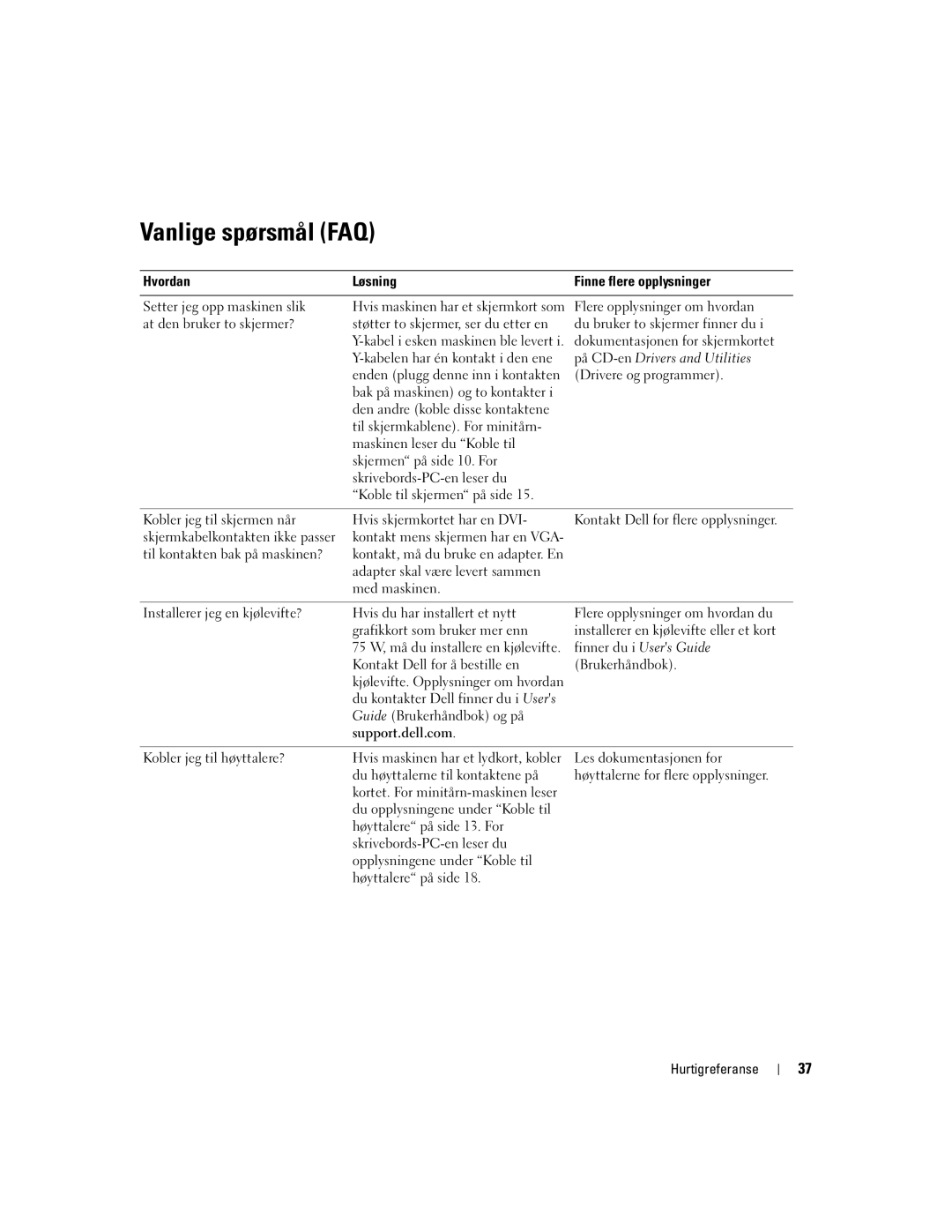 Dell DHM, WHM manual Vanlige spørsmål FAQ, Hvordan Løsning Finne flere opplysninger, På CD-enDrivers and Utilities 