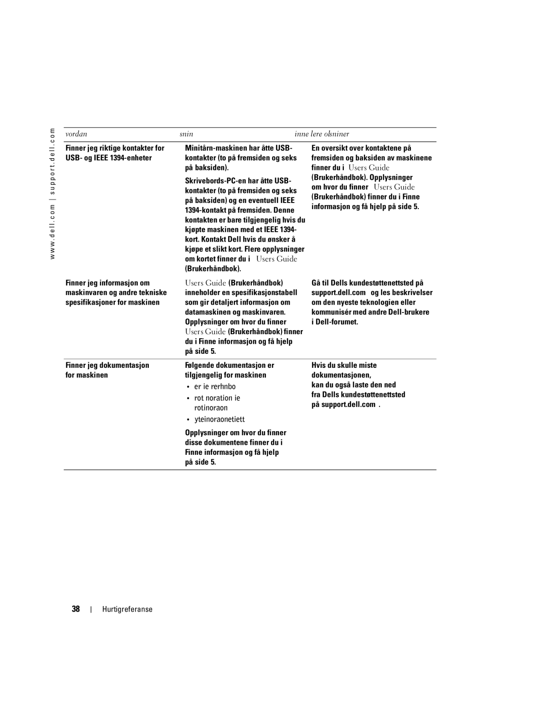 Dell WHM, DHM manual Produktinformasjon, Systeminformasjonsetikett 