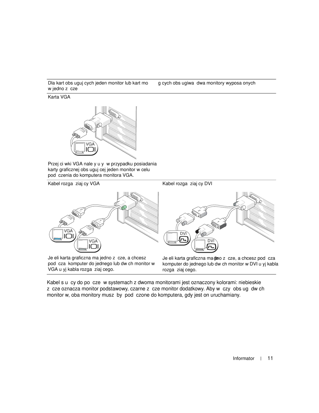 Dell DHM, WHM manual Karta VGA 