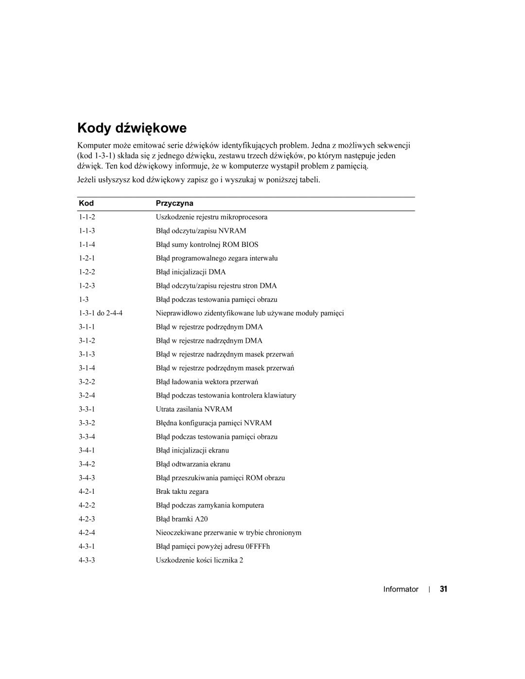 Dell DHM, WHM manual Kody dźwiękowe 