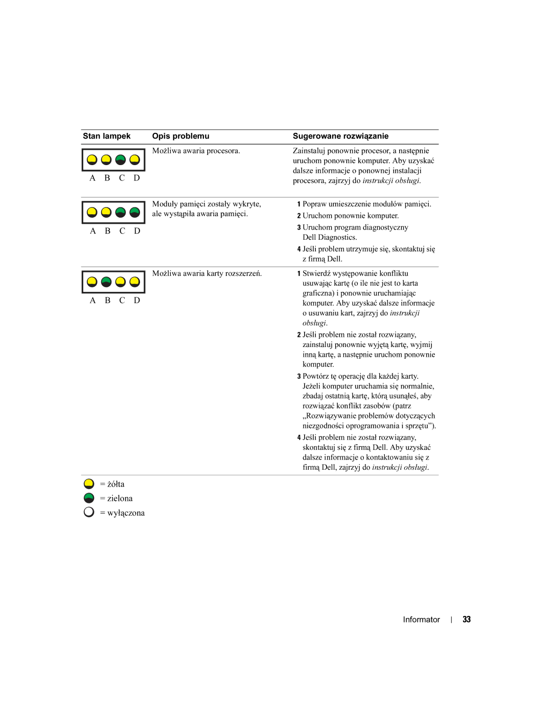 Dell DHM, WHM Uruchom ponownie komputer, Uruchom program diagnostyczny, Dell Diagnostics, Firmą Dell, Obsługi, Komputer 