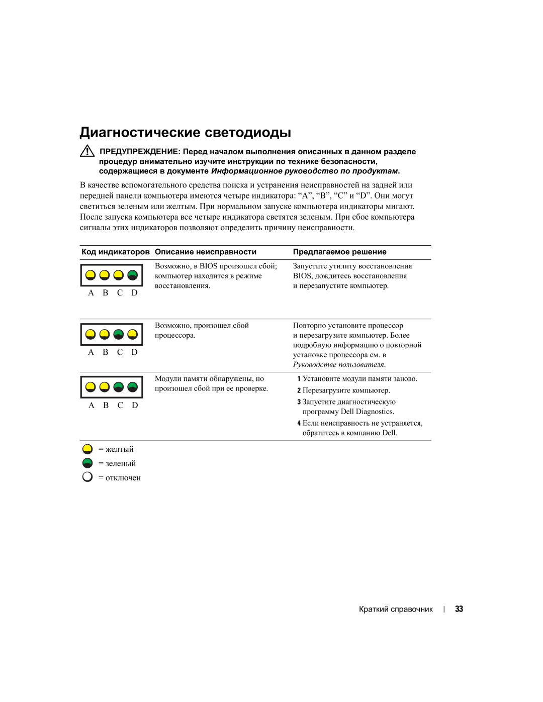 Dell DHM, WHM manual Диагностические светодиоды, = желтый = зеленый = отключен 