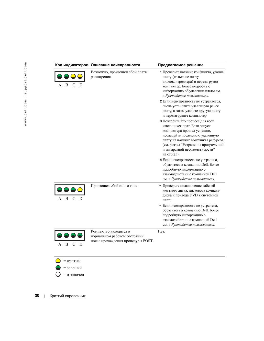 Dell WHM, DHM manual Расширения Плату только не плату, Произошел сбой иного типа, Плате, Компьютер находится в 