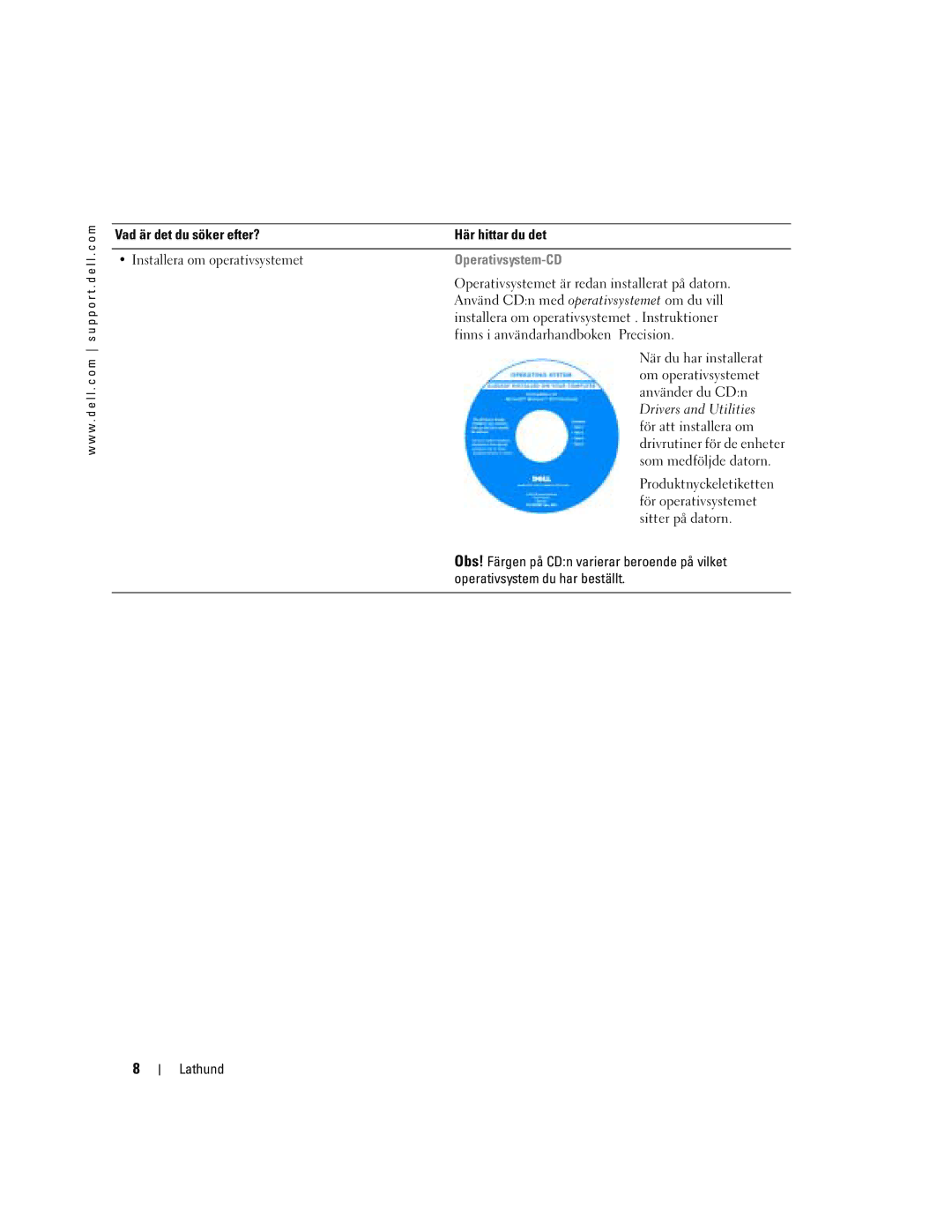 Dell WHM, DHM manual Operativsystem-CD 