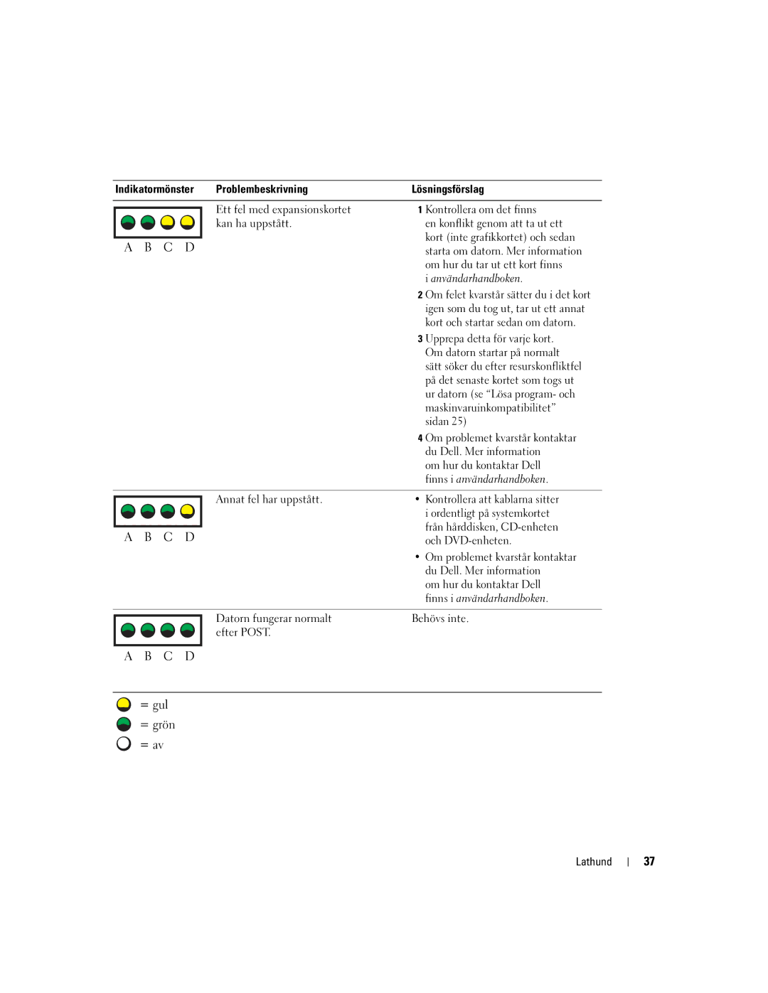 Dell DHM, WHM manual Kontrollera om det finns, En konflikt genom att ta ut ett, Kort inte grafikkortet och sedan, Sidan 