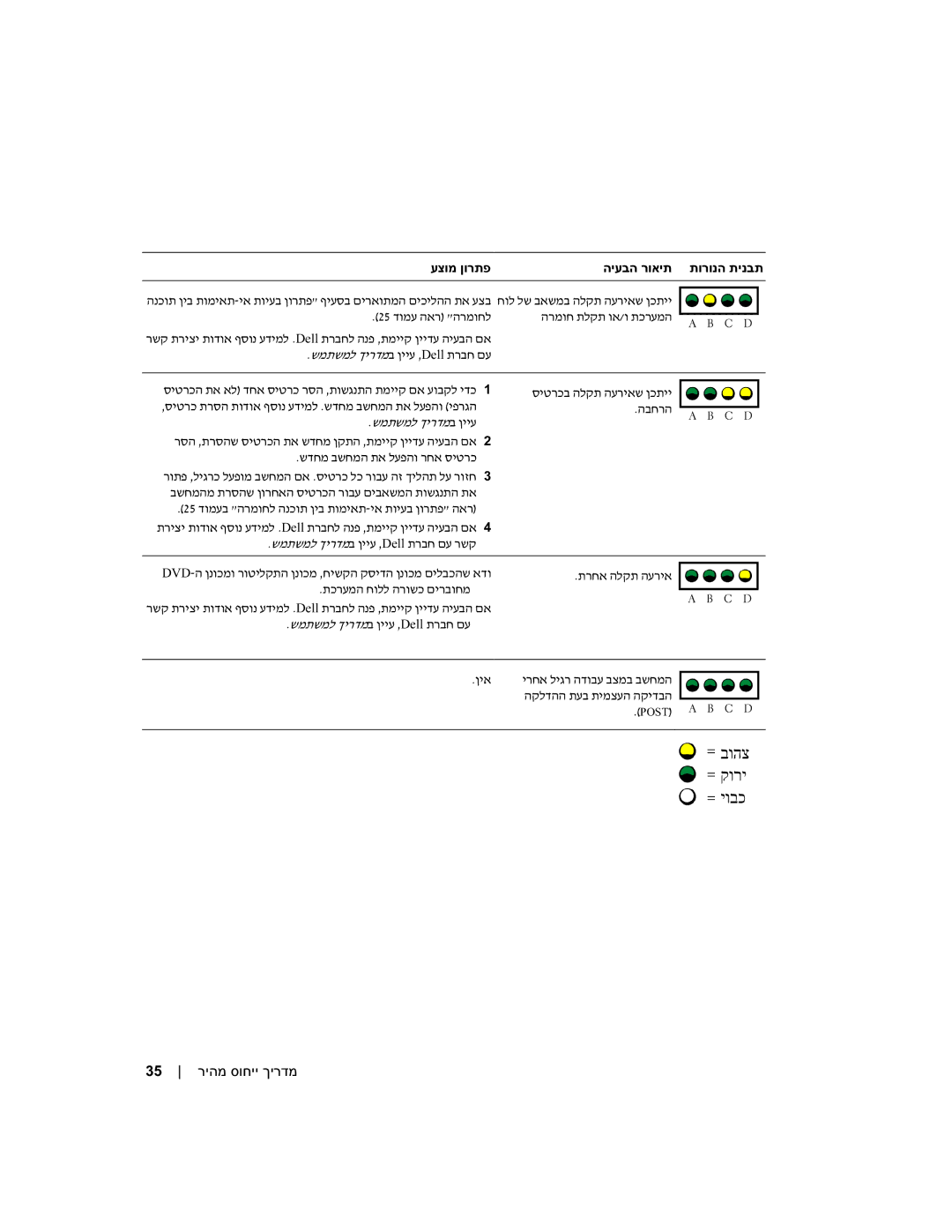 Dell WHM, DHM manual בוהצ קורי יובכ, 35 ריהמ סוחיי ךירדמ 