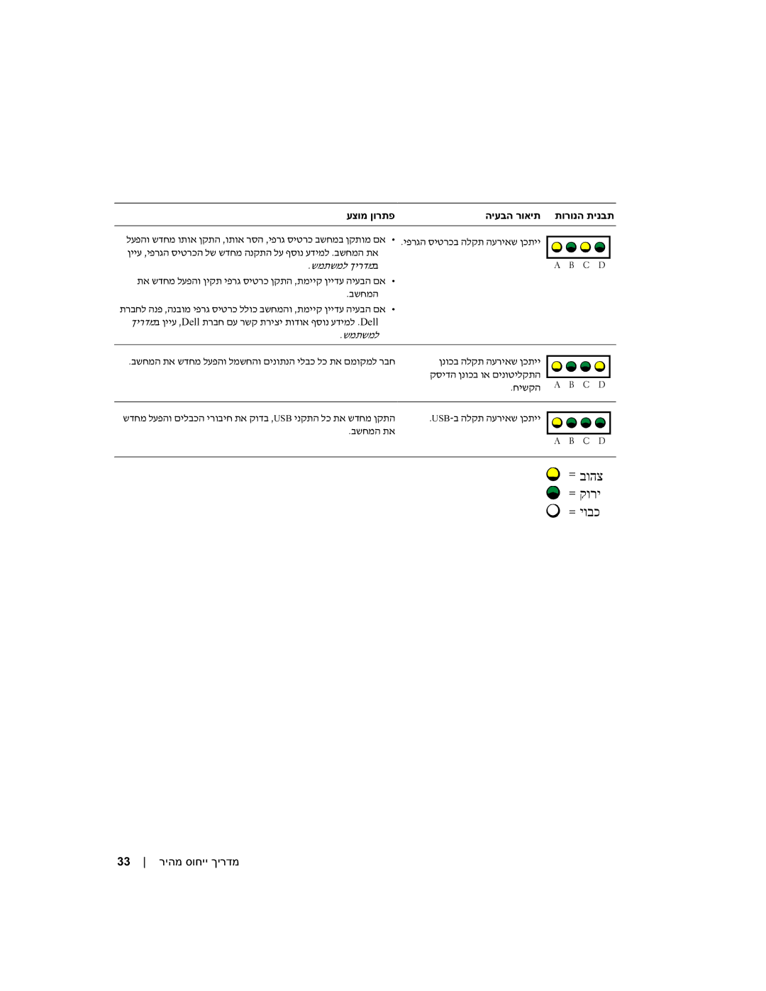 Dell WHM, DHM manual 33 ריהמ סוחיי ךירדמ 