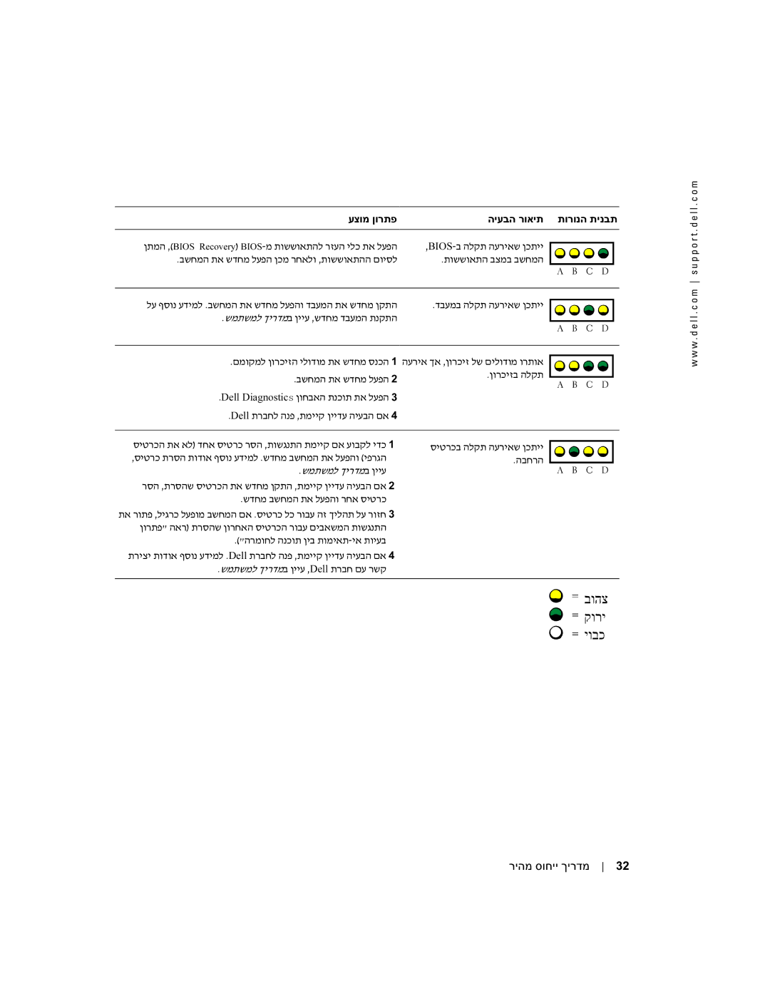 Dell DHM, WHM manual תוששואתהה תוששואתה בצמב בשחמה לע נ עדימל 