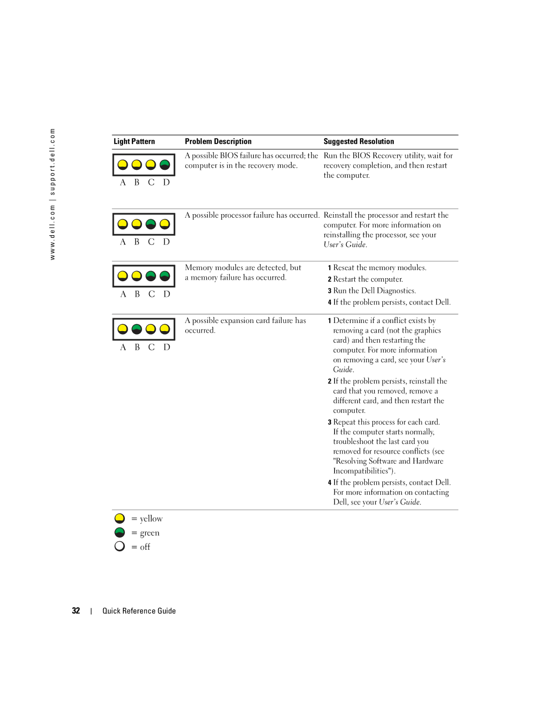 Dell WHM, DHM Light Pattern Problem Description Suggested Resolution, User’s Guide, Reseat the memory modules, Computer 