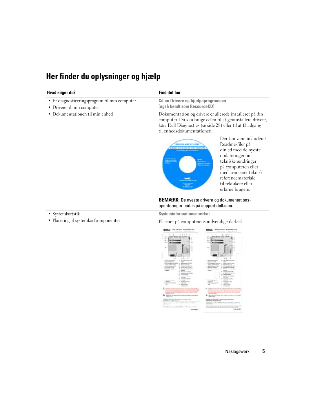 Dell DHM, WHM manual Her finder du oplysninger og hjælp, Cden Drivere og hjælpeprogrammer, Også kendt som ResourceCD 