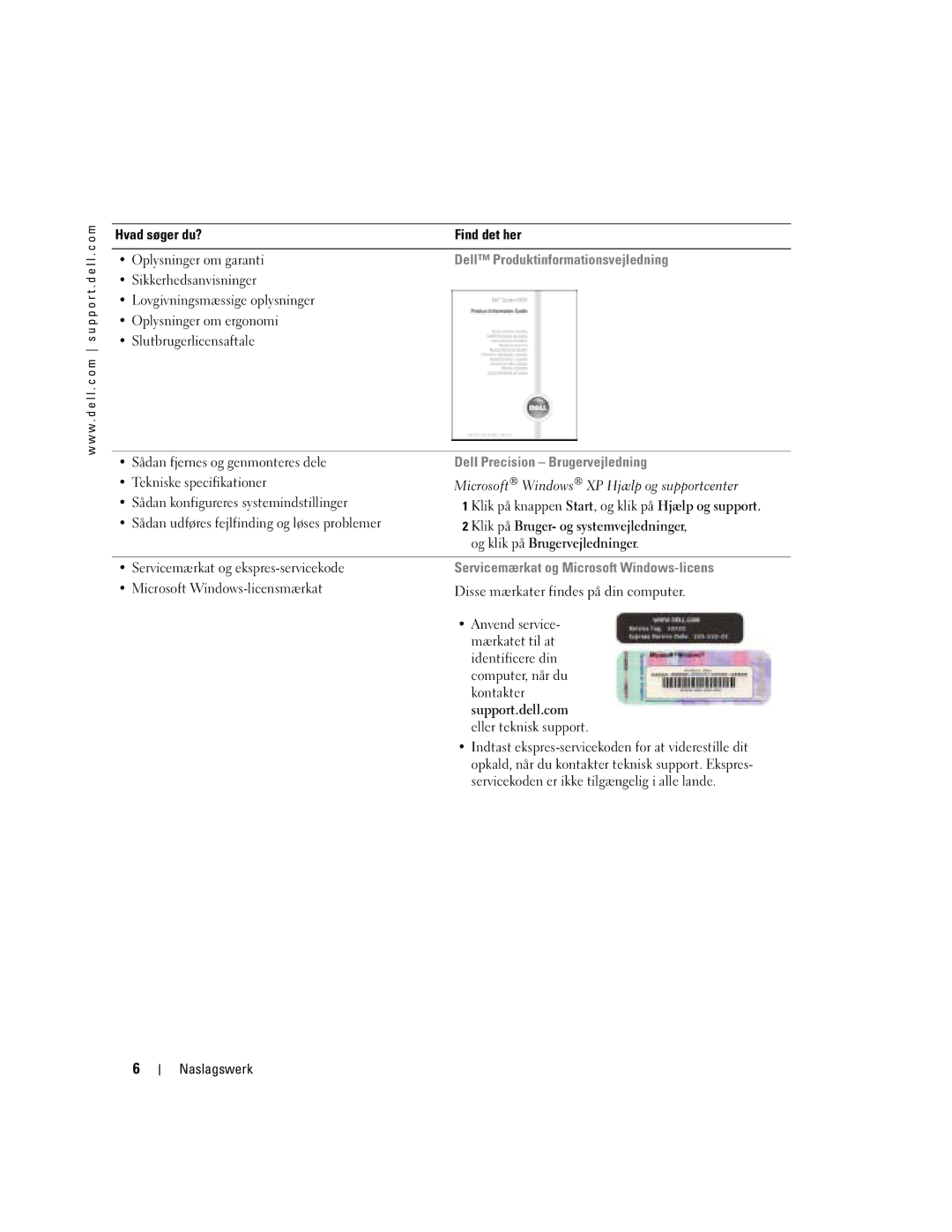 Dell WHM, DHM manual Hvad søger du? Find det her Oplysninger om garanti, Dell Produktinformationsvejledning 